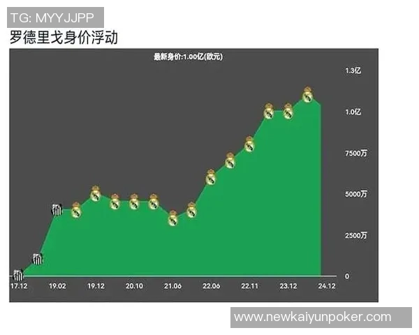 西媒报道皇马计划出售10股份估值达100亿欧元 西媒报道皇马计划出售10股份估值达100亿欧元