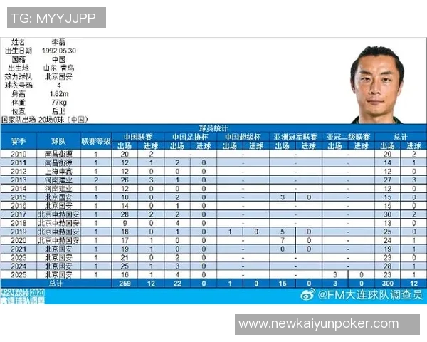 李磊职业生涯里程碑达成300场比赛国安贡献215场进6球